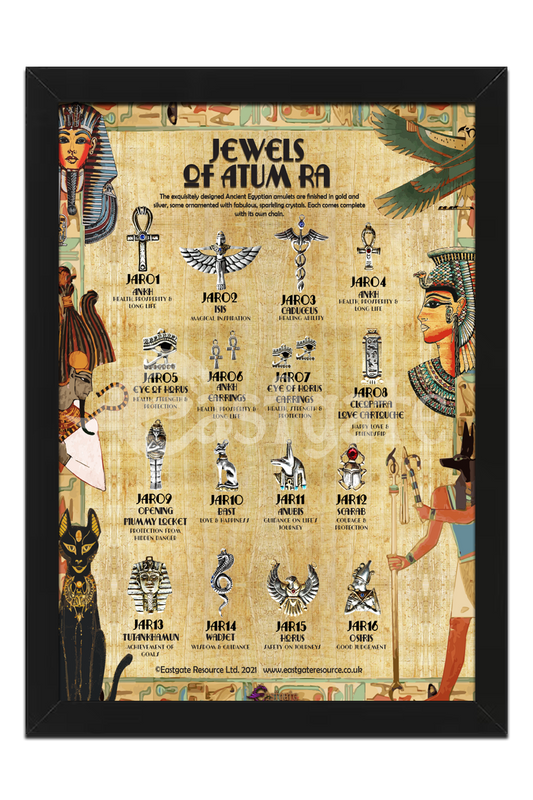 Jewels of Atum-Ra Display Board (JARDB)