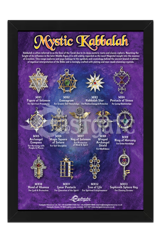 Mystic Kabbalah Display Board (MKDB)