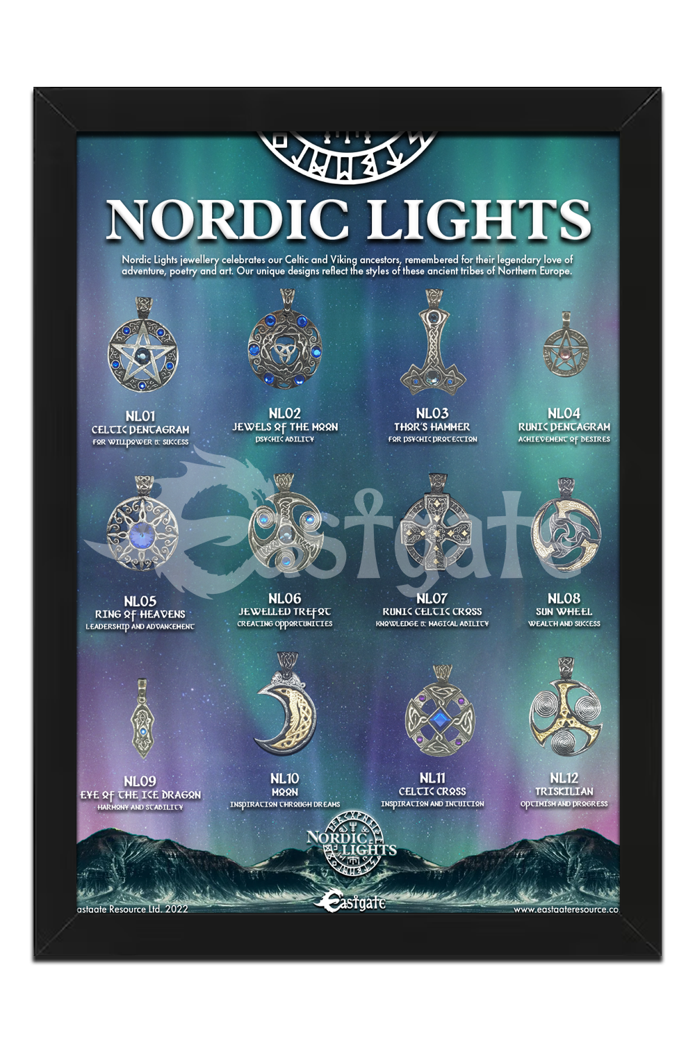 Nordic Lights Display Board (NLDB)