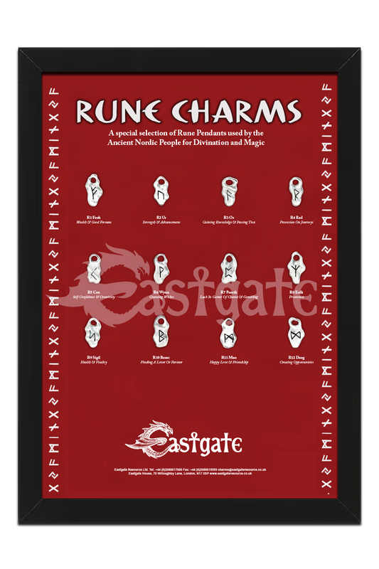 Rune Charms Display Board (RCDB)